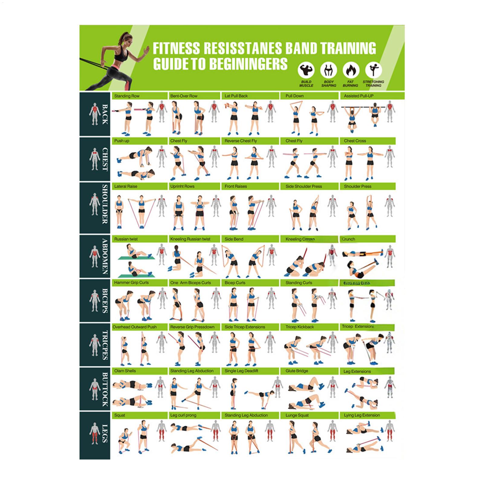 Fitness Chart  Yoga Pose Chart - Yoga Fitness Health recensie en prijs