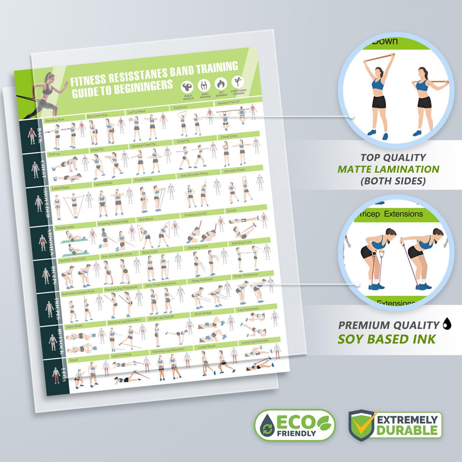 Fitness Chart  Yoga Pose Chart - Yoga Fitness Health recensie en prijs